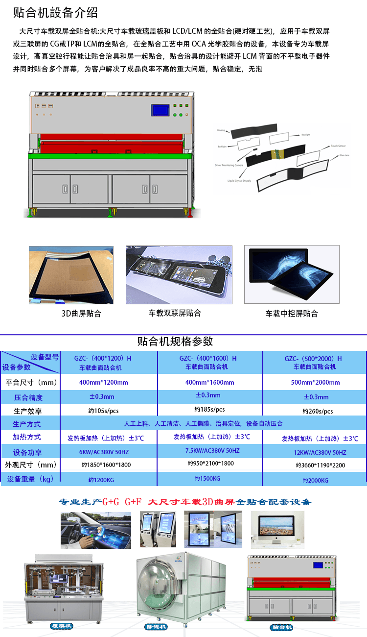 車載3d曲面貼合機(jī)詳情.png